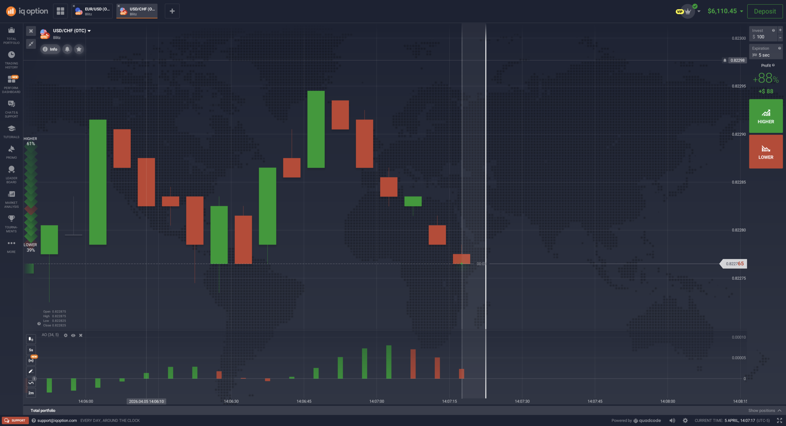 IQ Option trading platform